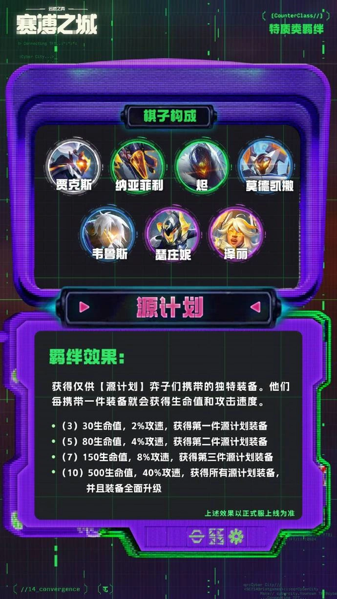 云顶之弈S14源计划羁绊效果一览