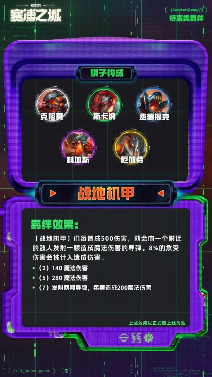 云顶之弈S14战地机甲羁绊效果一览