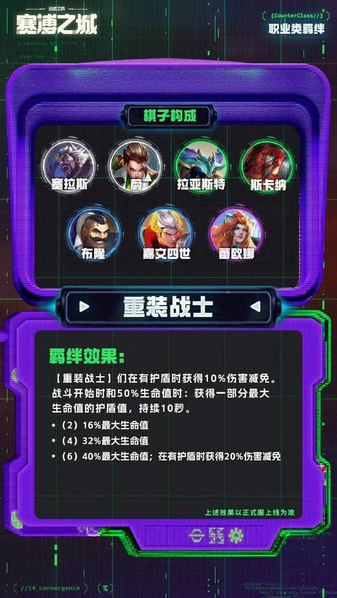 云顶之弈S14重装战士羁绊效果一览