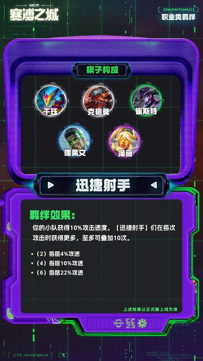 云顶之弈S14迅捷射手羁绊效果一览