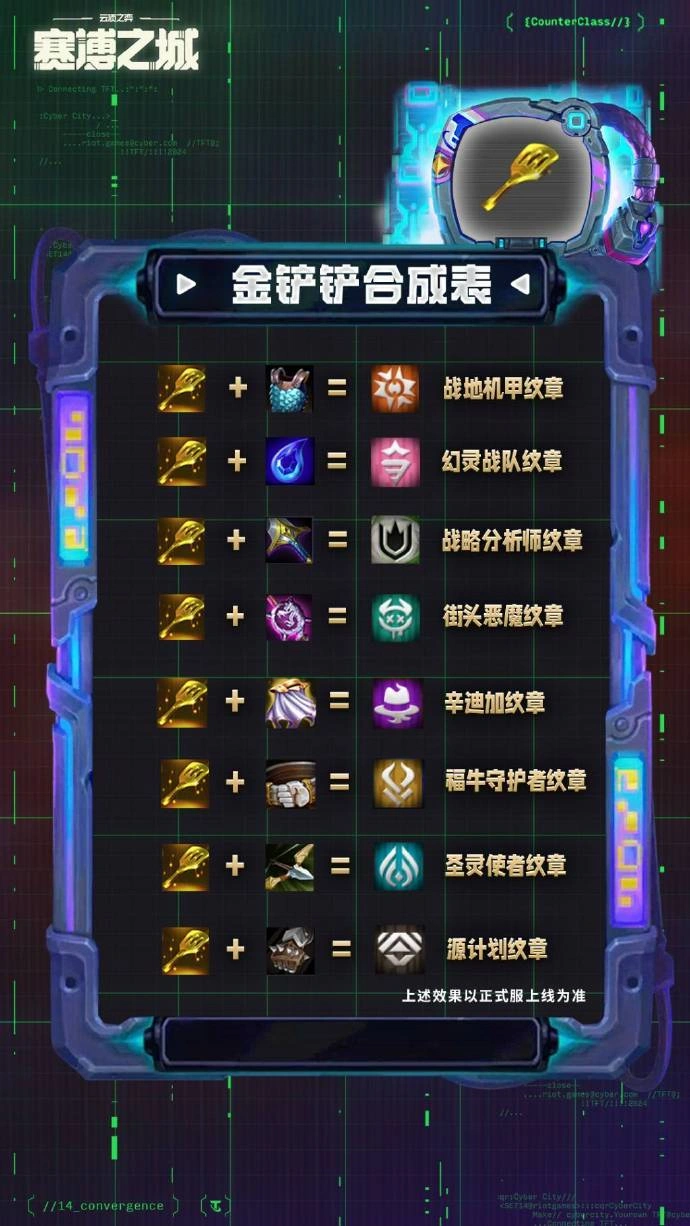 云顶之弈S14纹章合成表