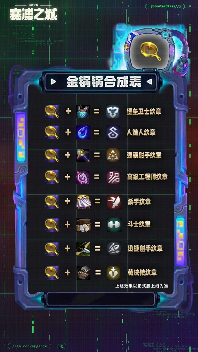 云顶之弈S14纹章合成表