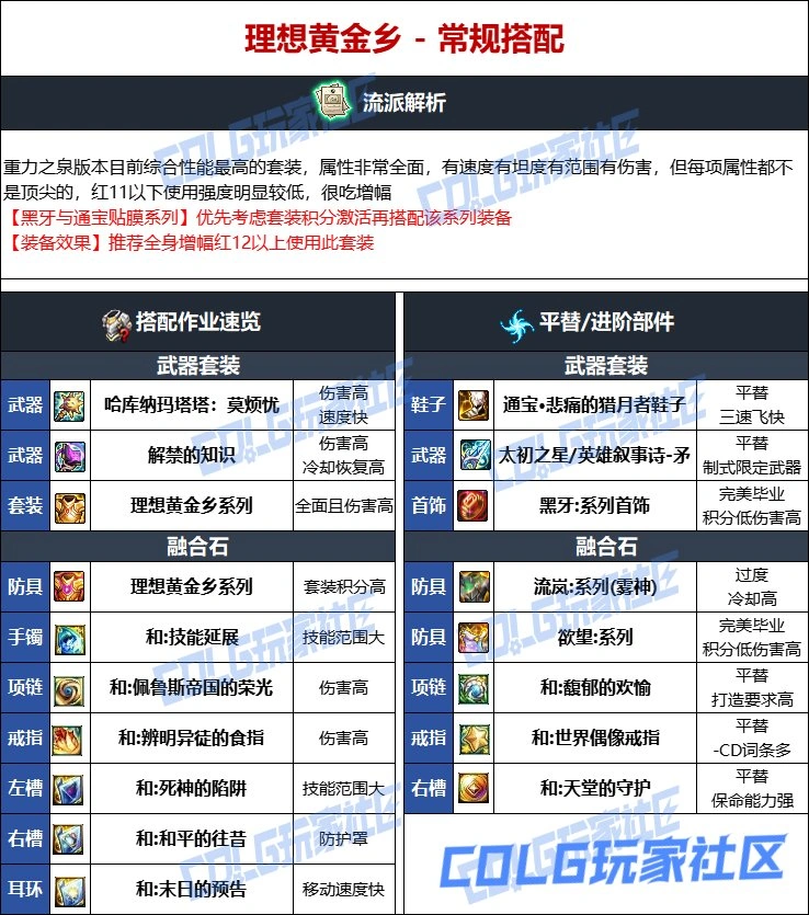 DNF维纳斯版本战法毕业装备推荐,DNF