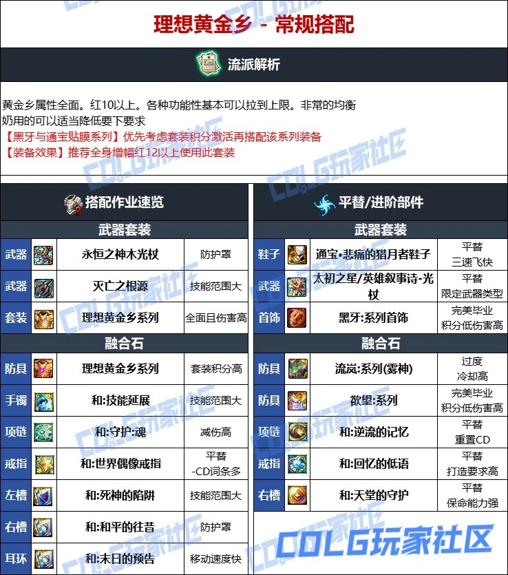 DNF维纳斯版本奶爸毕业装备推荐,DNF