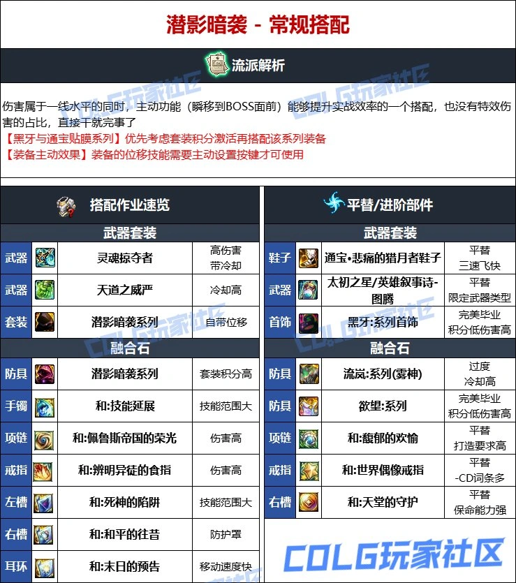DNF维纳斯版本蓝拳毕业装备推荐,DNF