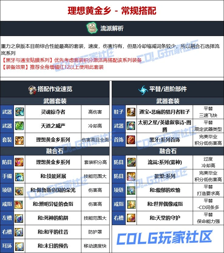 DNF维纳斯版本蓝拳毕业装备推荐,DNF