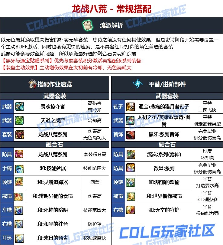 DNF维纳斯版本蓝拳毕业装备推荐,DNF