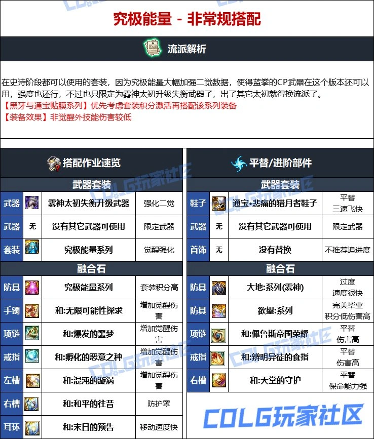 DNF维纳斯版本蓝拳毕业装备推荐,DNF