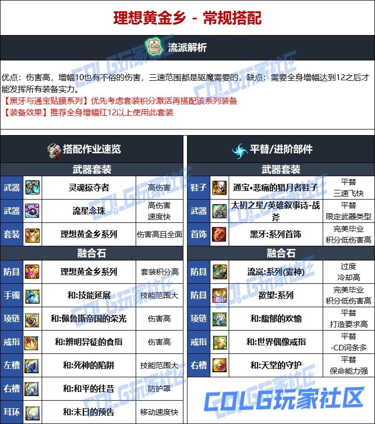 DNF维纳斯版本驱魔毕业装备推荐,DNF
