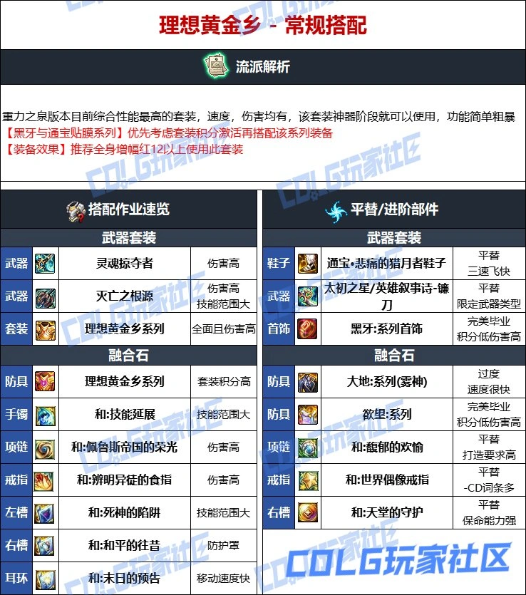DNF维纳斯版本复仇者毕业装备推荐,DNF