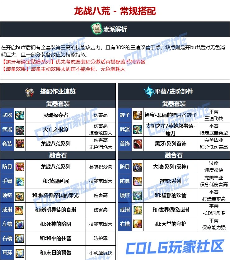 DNF维纳斯版本复仇者毕业装备推荐,DNF