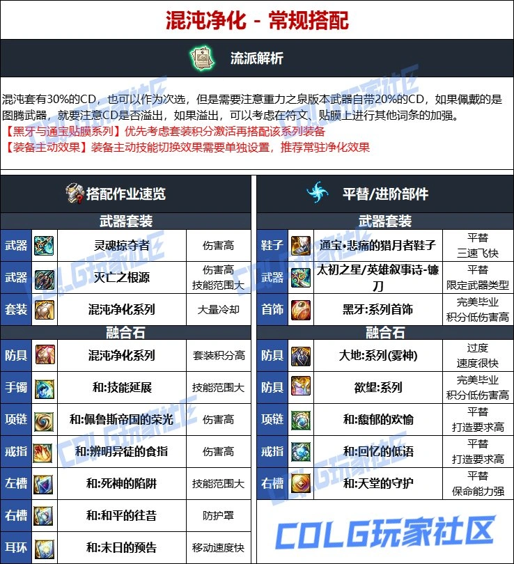 DNF维纳斯版本复仇者毕业装备推荐,DNF