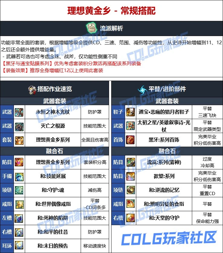 DNF维纳斯版本奶妈毕业装备推荐,DNF