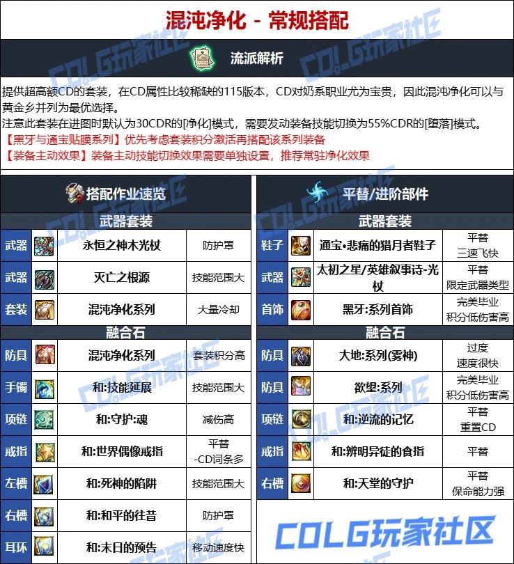 DNF维纳斯版本奶妈毕业装备推荐,DNF