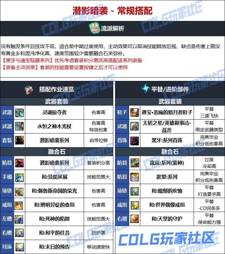 DNF维纳斯版本异端审判者毕业装备推荐,DNF