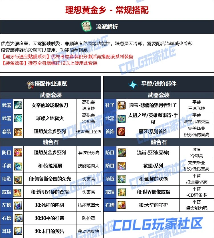 DNF维纳斯版本死灵毕业装备推荐,DNF