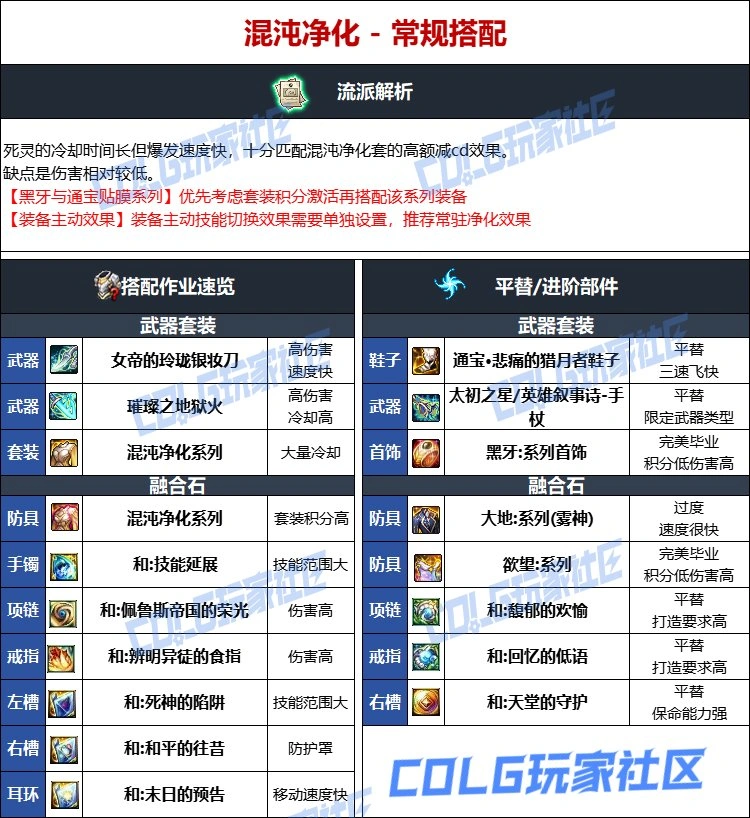 DNF维纳斯版本死灵毕业装备推荐,DNF