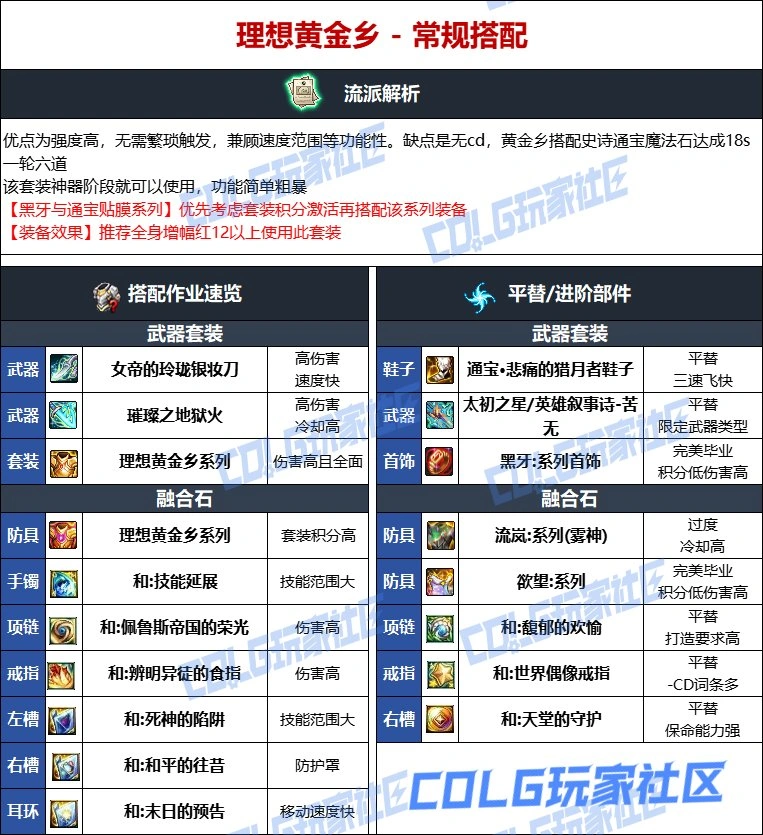 DNF维纳斯版本忍者毕业装备推荐,DNF