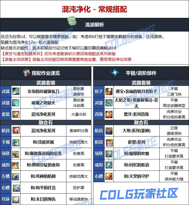 DNF维纳斯版本忍者毕业装备推荐,DNF