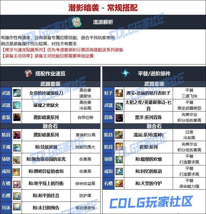 DNF维纳斯版本影舞者毕业装备推荐,DNF