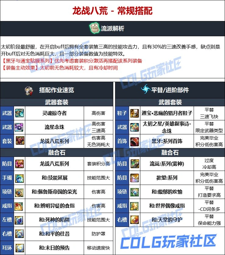 DNF维纳斯版本巫女毕业装备推荐,DNF