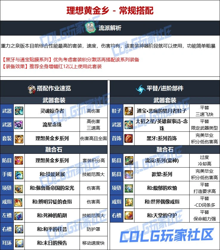 DNF维纳斯版本巫女毕业装备推荐,DNF