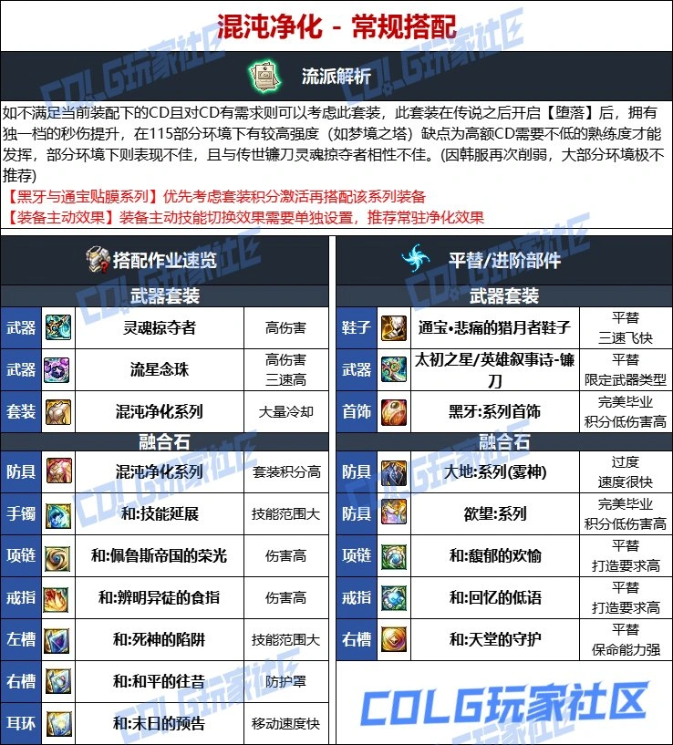 DNF维纳斯版本诱魔者毕业装备推荐,DNF