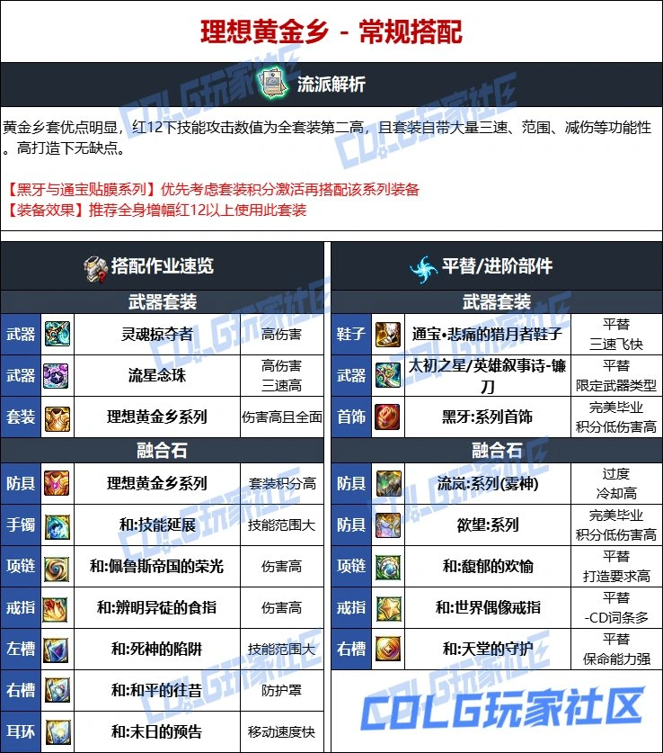 DNF维纳斯版本诱魔者毕业装备推荐,DNF