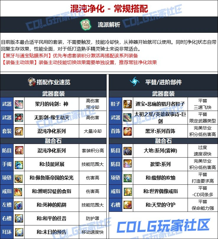 DNF维纳斯版本精灵骑士毕业装备推荐,DNF