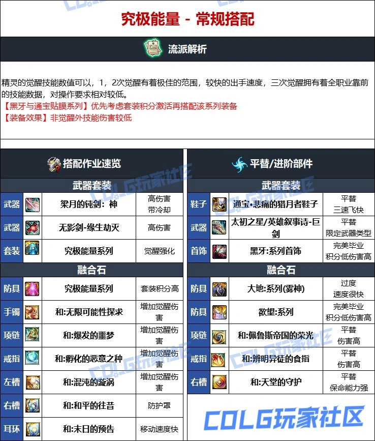 DNF维纳斯版本精灵骑士毕业装备推荐,DNF