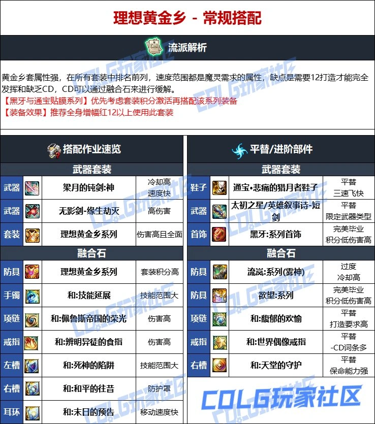 DNF维纳斯版本混沌魔灵毕业装备推荐,DNF