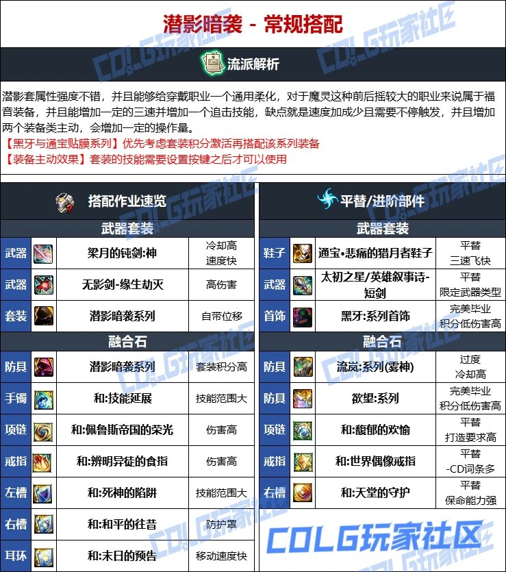 DNF维纳斯版本混沌魔灵毕业装备推荐,DNF