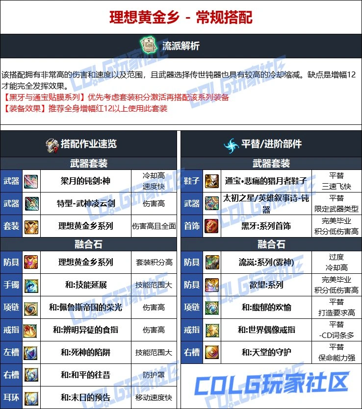 DNF维纳斯版本帕拉丁毕业装备推荐,DNF