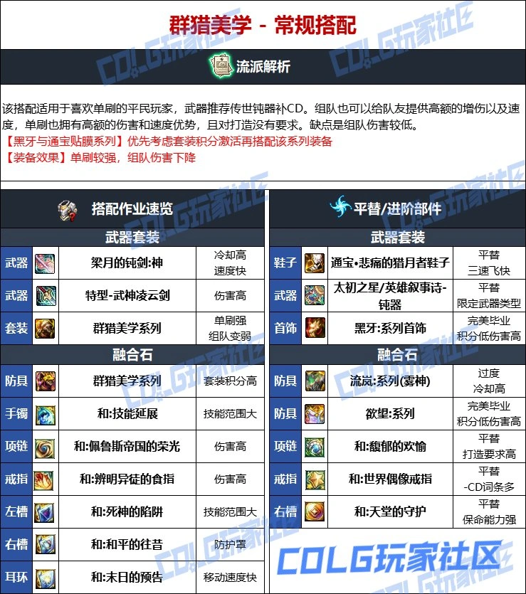 DNF维纳斯版本帕拉丁毕业装备推荐,DNF