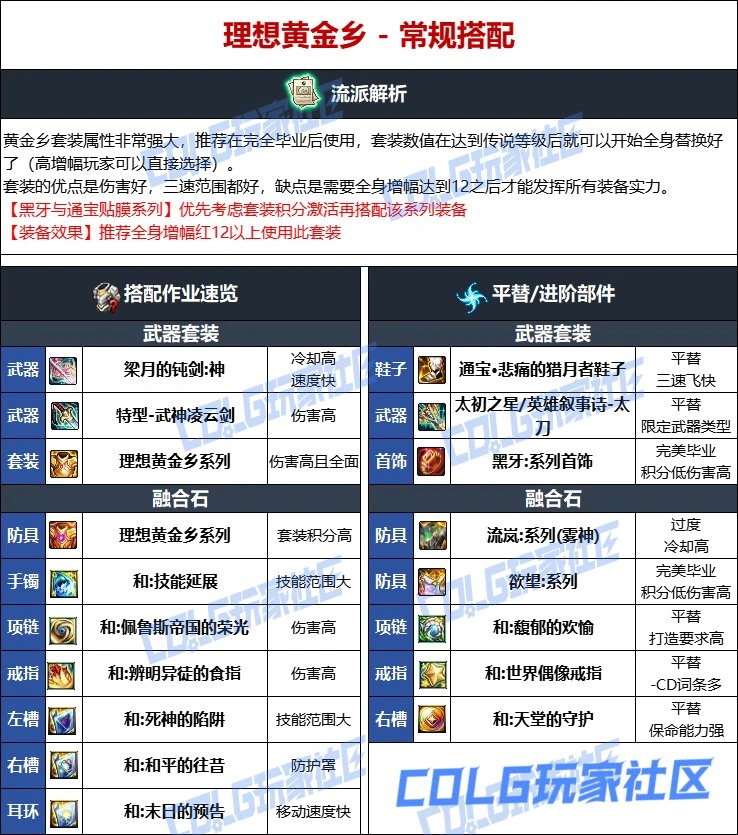 DNF维纳斯版本龙神毕业装备推荐,DNF