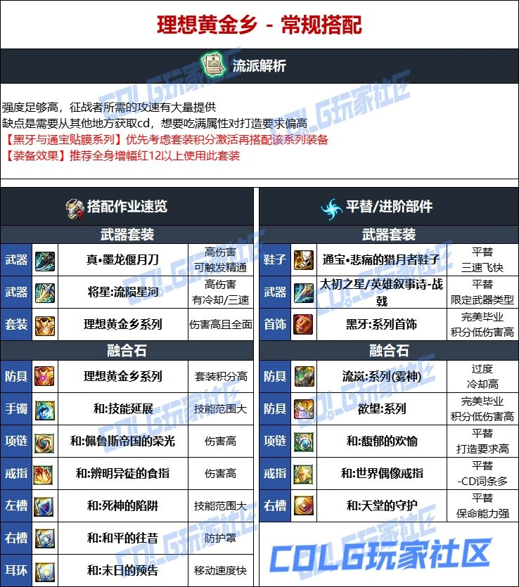 DNF维纳斯版本征战者毕业装备推荐,DNF