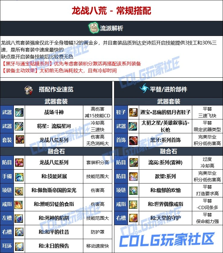 DNF维纳斯版本决战者毕业装备推荐,DNF