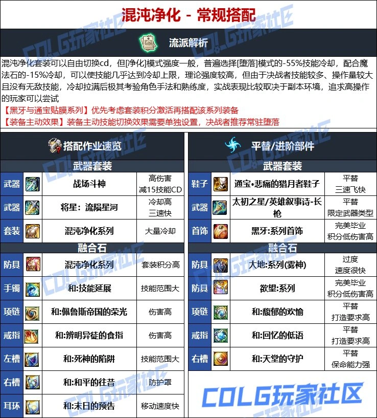 DNF维纳斯版本决战者毕业装备推荐,DNF