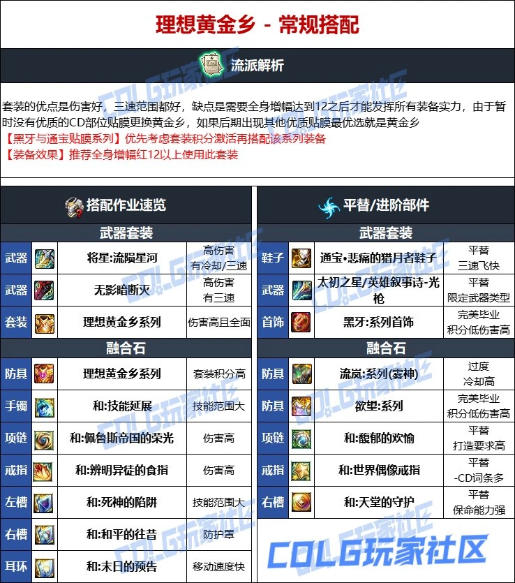 DNF维纳斯版本光枪毕业装备推荐,DNF