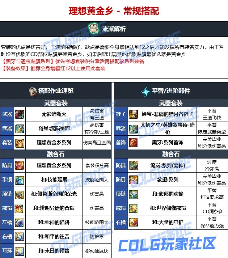 DNF维纳斯版本暗枪毕业装备推荐,DNF