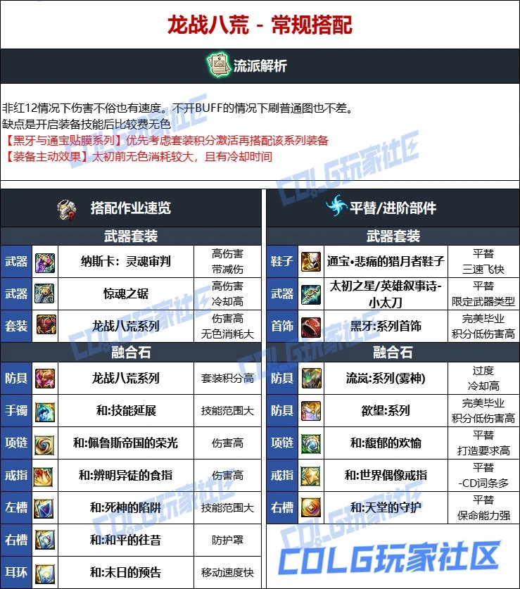 DNF维纳斯版本特工毕业装备推荐,DNF