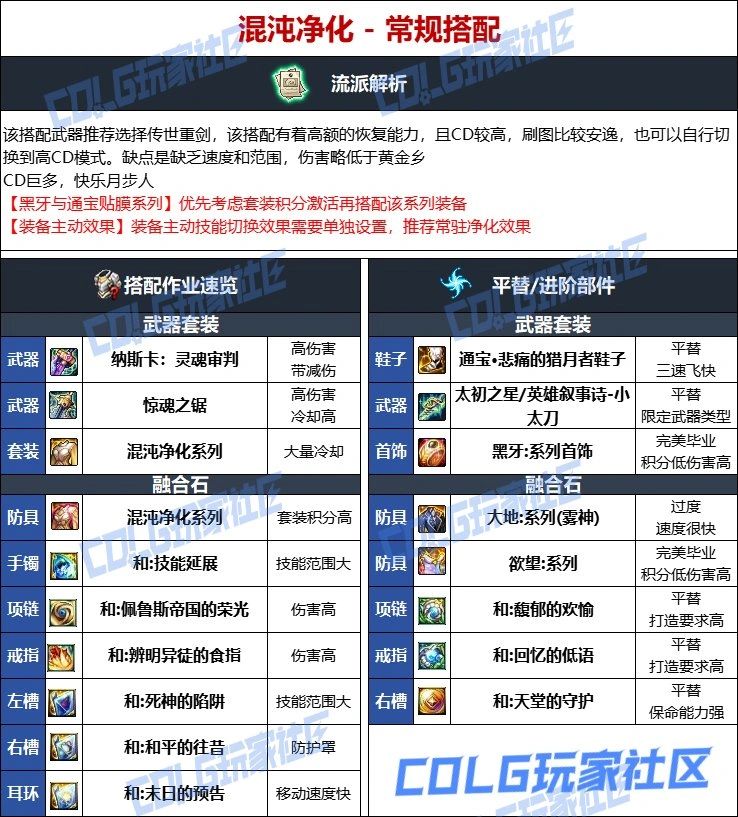 DNF维纳斯版本特工毕业装备推荐,DNF
