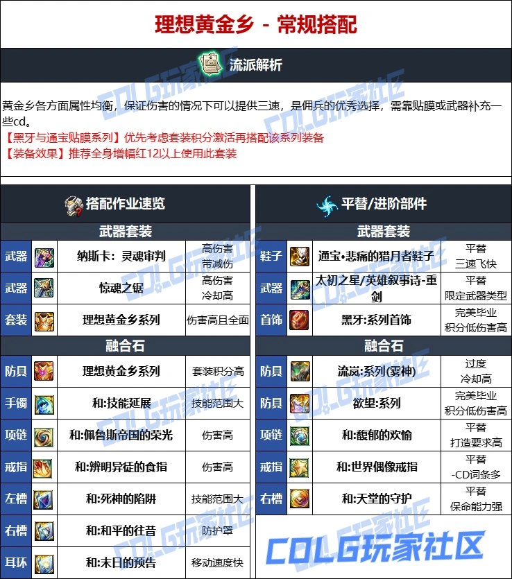 DNF维纳斯版本佣兵毕业装备推荐,DNF