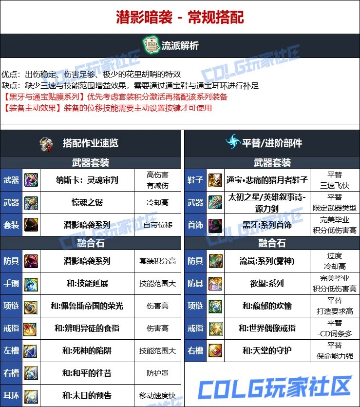 DNF维纳斯版本专家毕业装备推荐,DNF