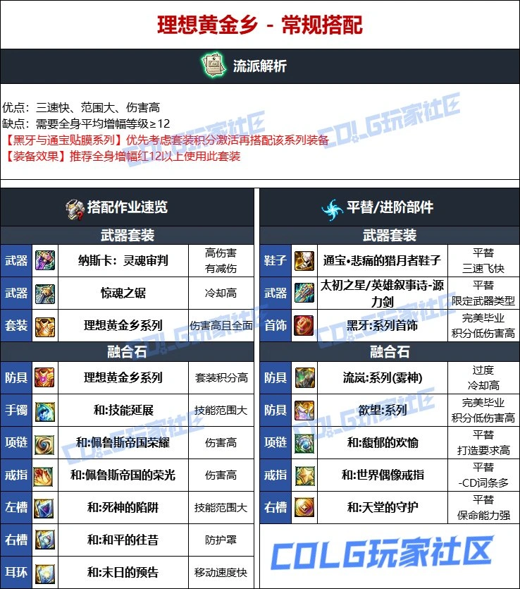 DNF维纳斯版本专家毕业装备推荐,DNF