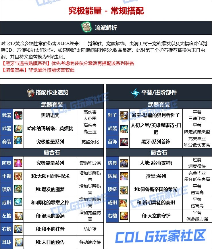 DNF维纳斯版本缔造者毕业装备推荐,DNF