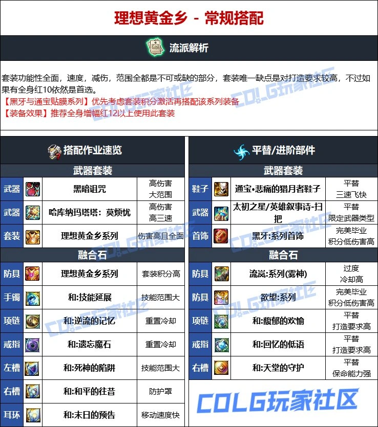 DNF维纳斯版本缔造者毕业装备推荐,DNF