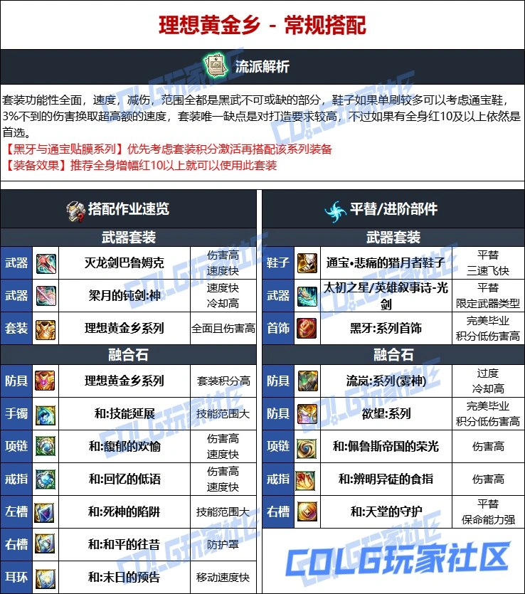 DNF维纳斯版本黑暗武士毕业装备推荐,DNF