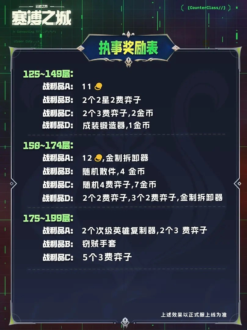 s14执事羁绊奖励表