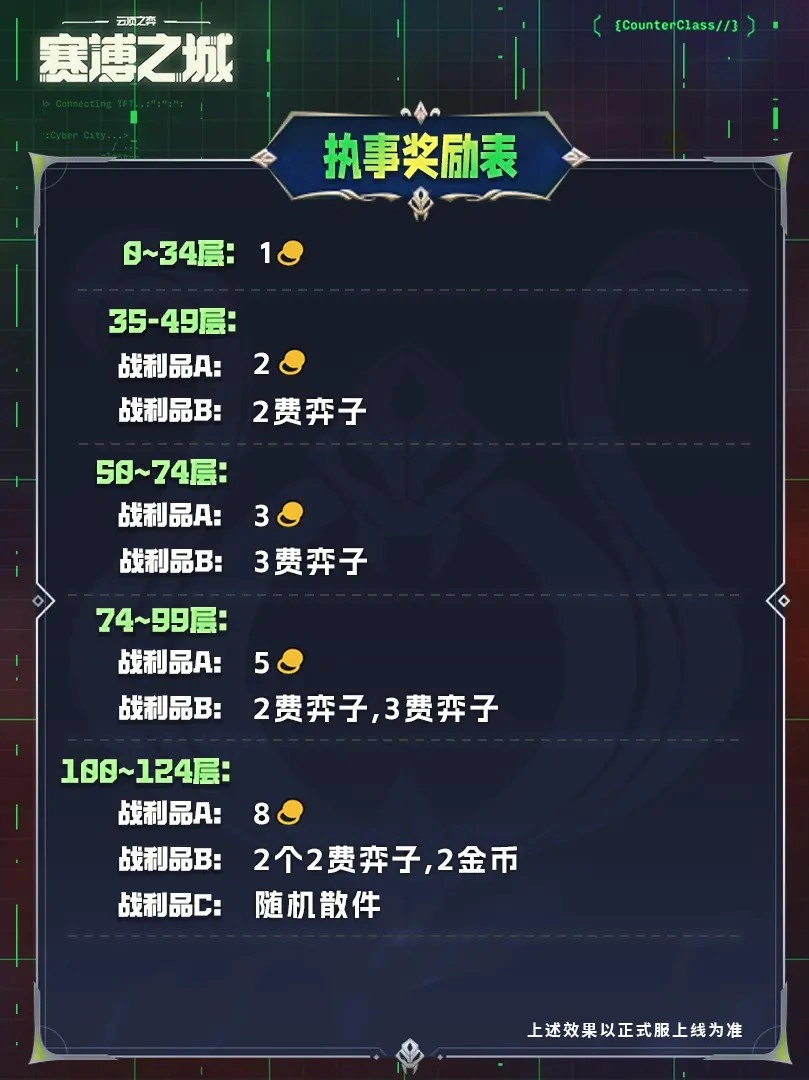 s14执事羁绊奖励表